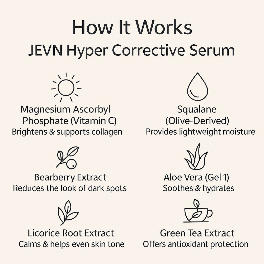 JEVN Hyper Corrective Serum